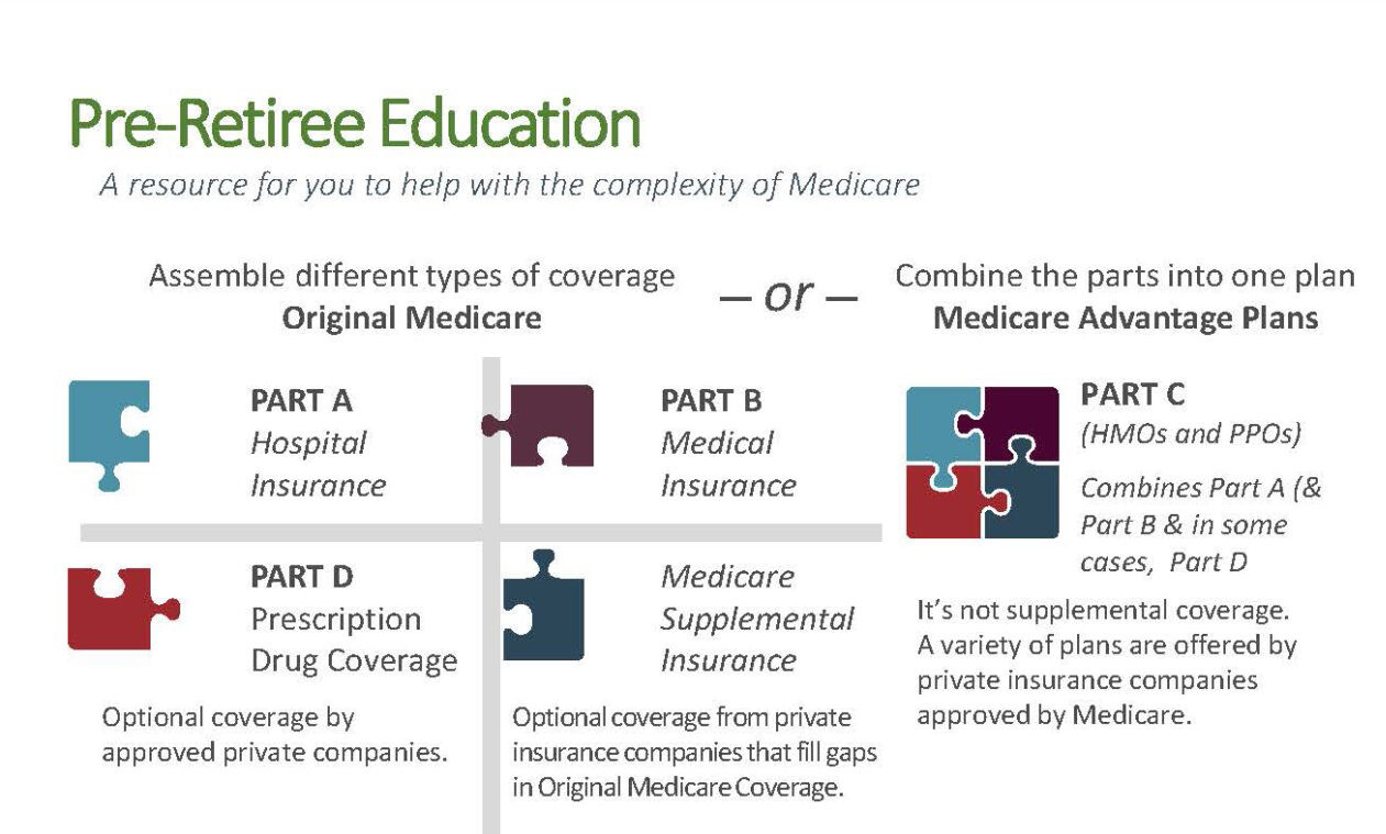 Medicare